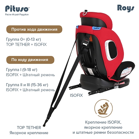 Pituso Удерживающее устройство для детей 0-36 кг Roys Rubin Grey/Рубиново-Серый